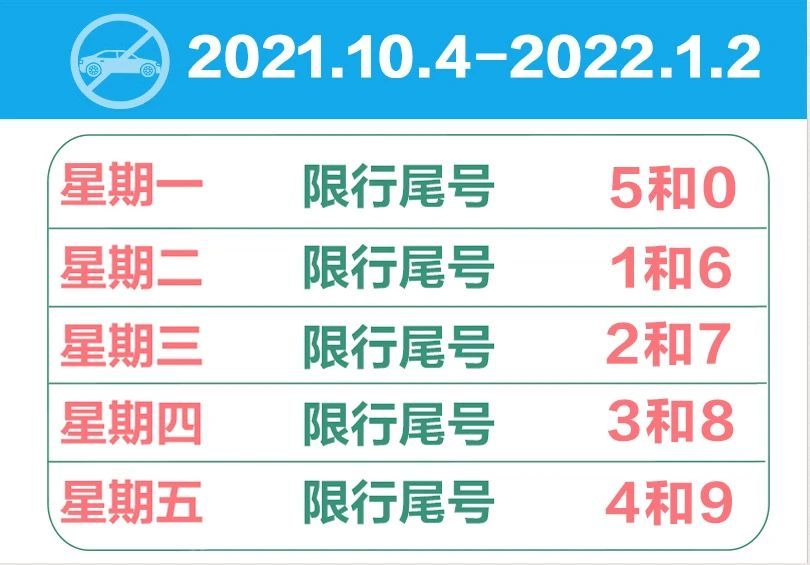 也就是說從2021年7月5日起邯鄲限行尾號即將進行調整車牌尾數是字母的